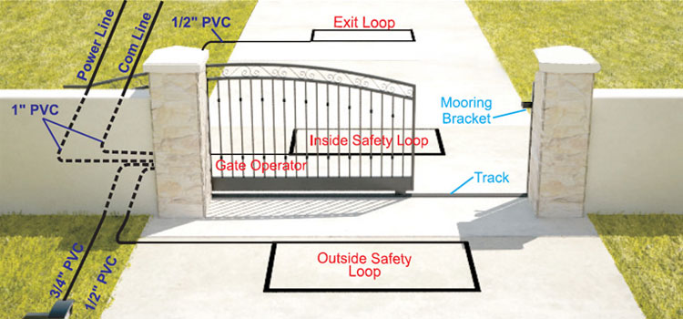 Gate Exit Loop Detector Repair Bell