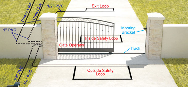 Gate Exit Loop Detector Repair Malibu