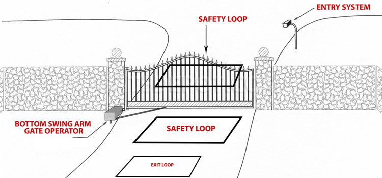 Repair Electric Gate Exit Loop Compton