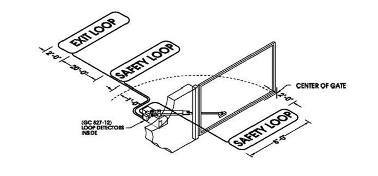 Underground Gate Safety Loop